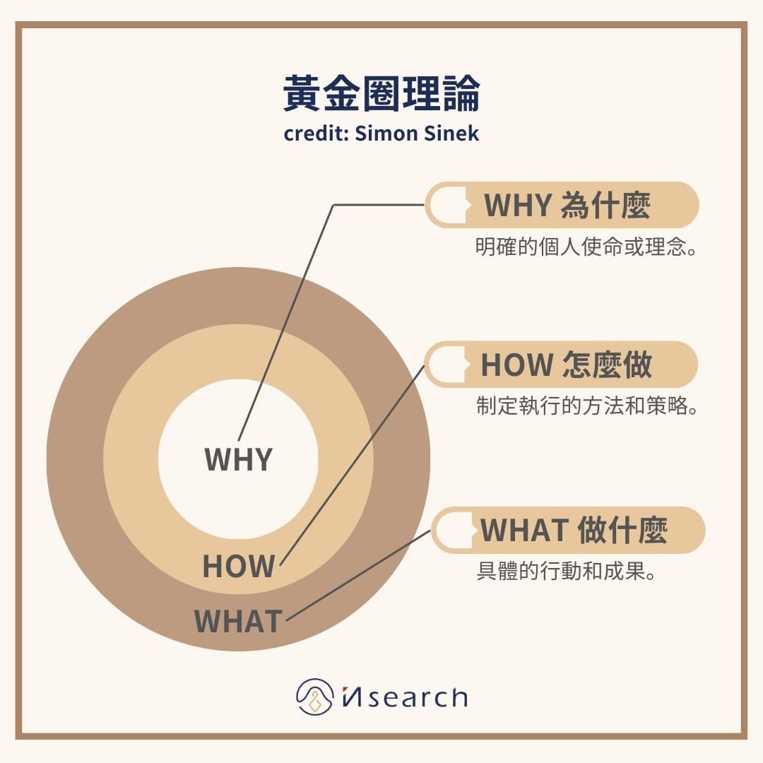 「預定計畫」的英語表達方式！「調整計畫」的表達方式一併介紹