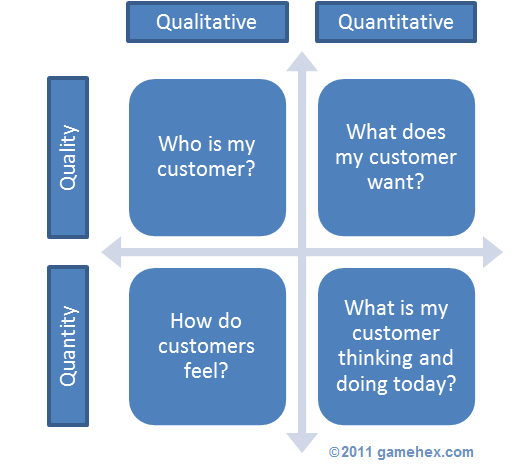 quality和quantity的意思完全不同!