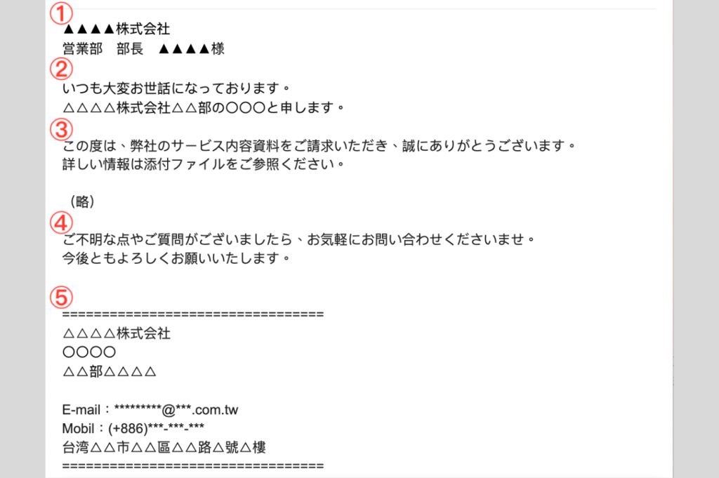 商務郵件中「隨信附上樣品」的正確書寫格式介紹
