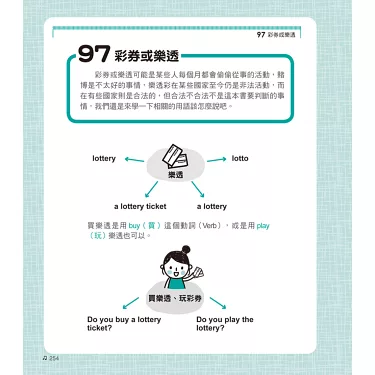 「彩券」的英文怎麼說？學習「買彩券」「中樂透」等實用表達，讓英語會話更精彩！