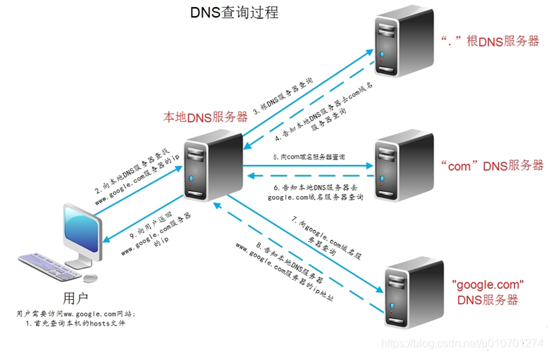 「dig」是什麼意思?介紹其「探尋」、「調查」等多種含義和用法