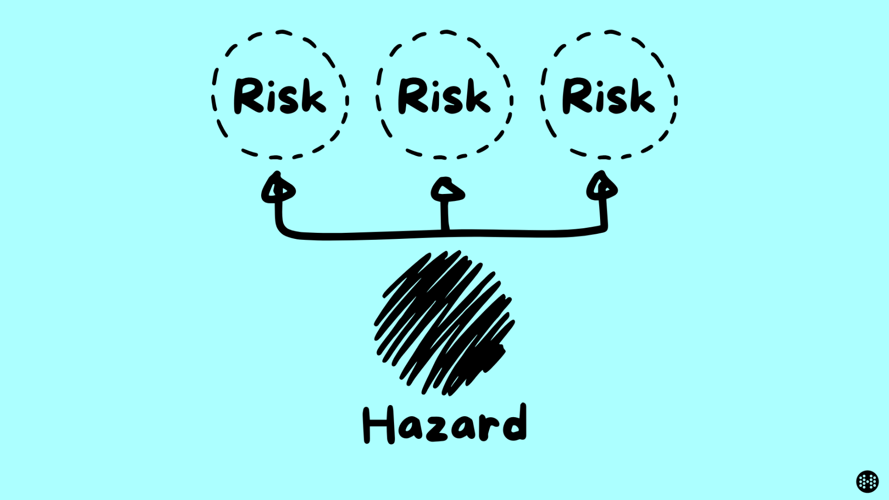 危險！danger和risk的意思有什麼不同？個別介紹用法！