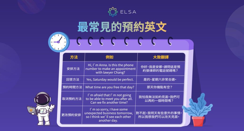 各種取消預約的英文句型介紹