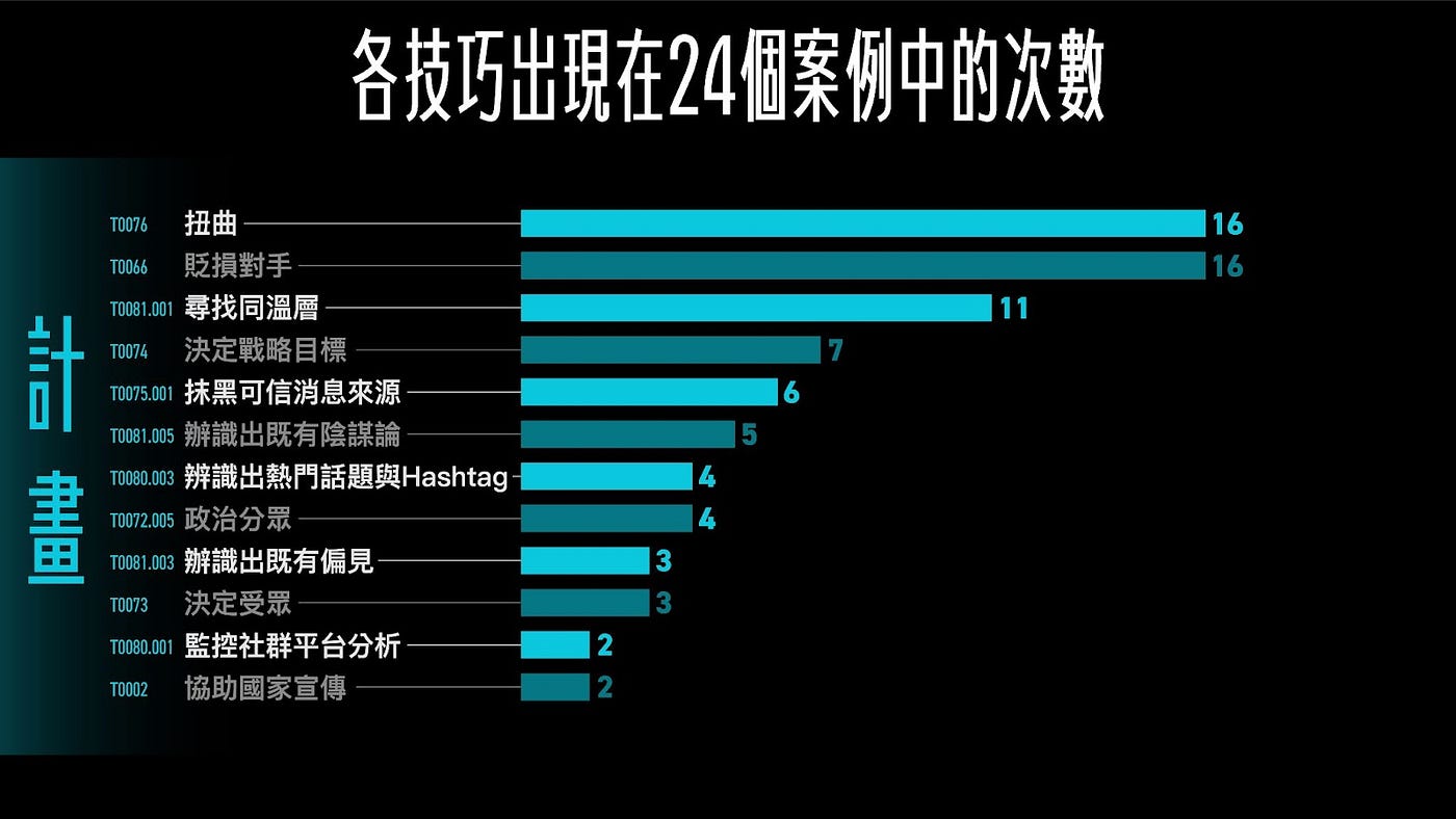 根據使用頻率區別各種電子郵件跟社群軟體常用的俚語!