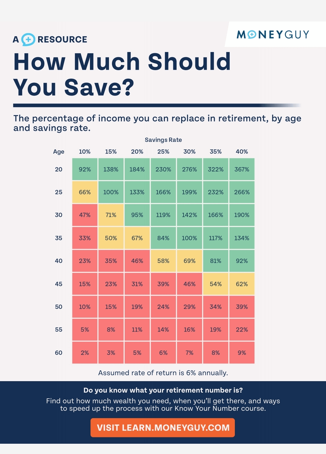 光是替換How old are you？的說法就有好幾種表達！