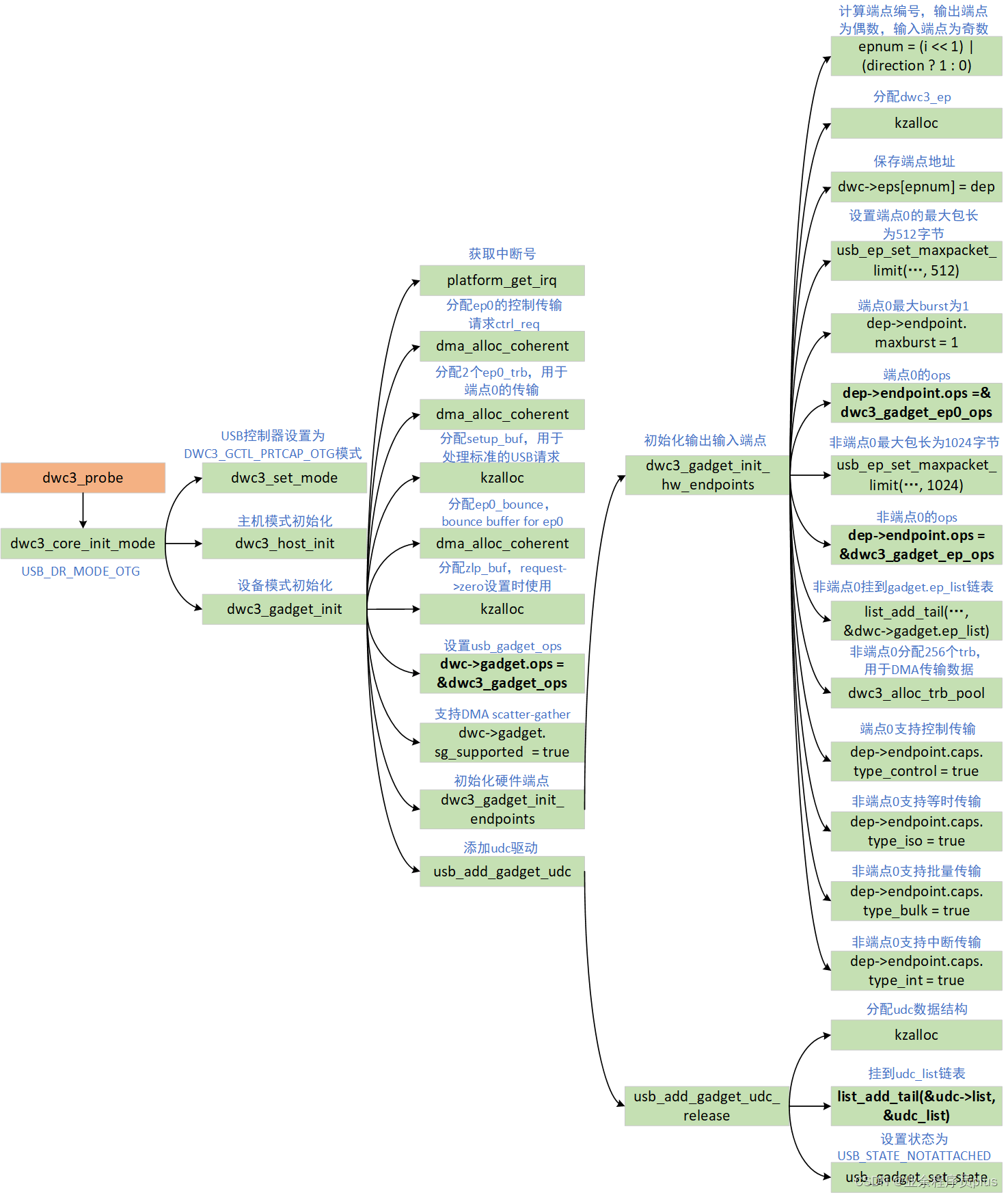 「gadget」代表什麼意思？相關表達一併介紹