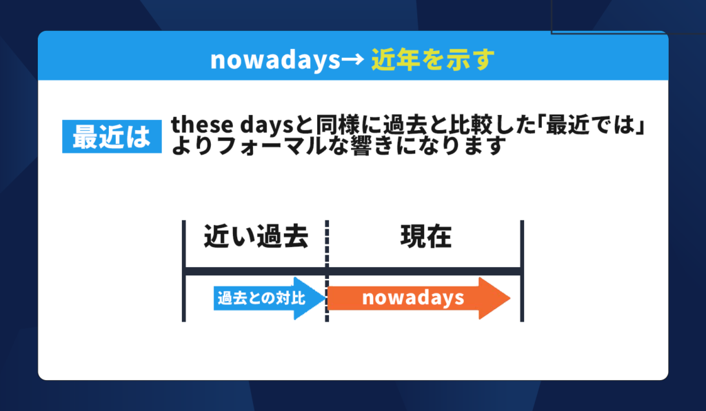 介紹「最近」的英文說法!recently、lately、these days、nowadays的差異