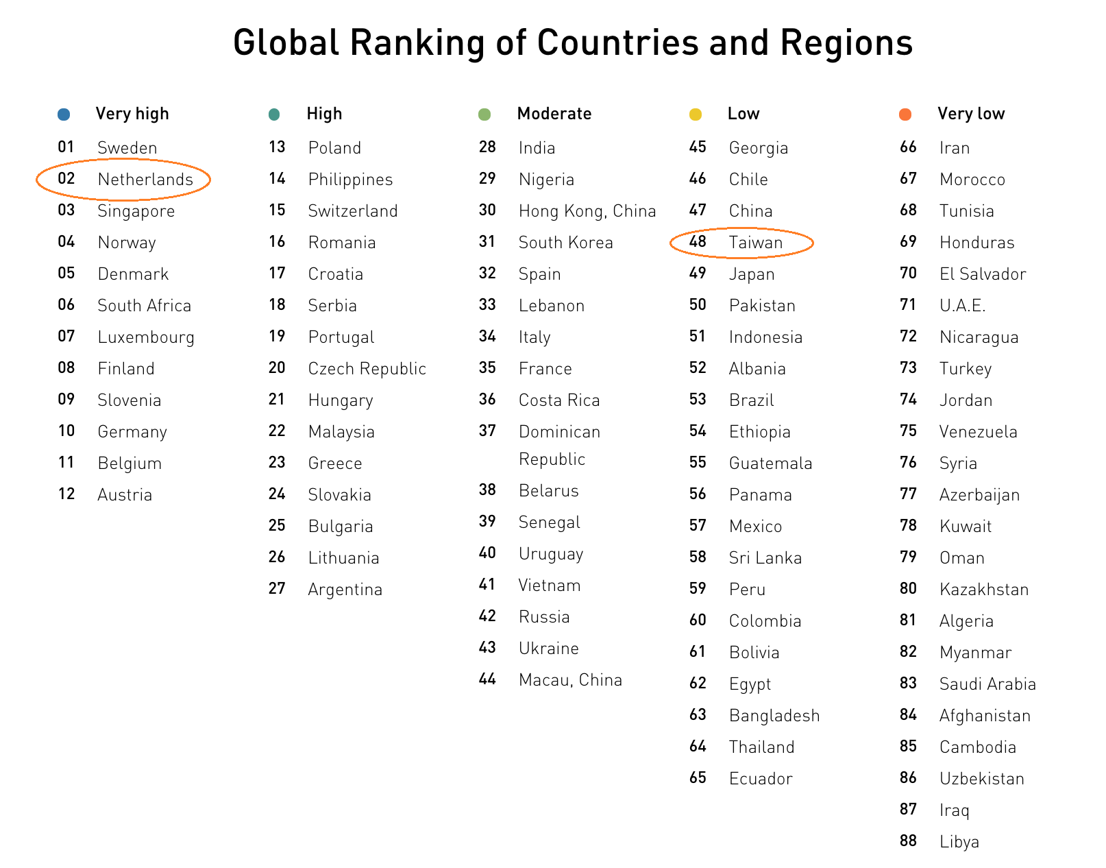 外國人不說「荷蘭」嗎？荷蘭的英文是什麼？