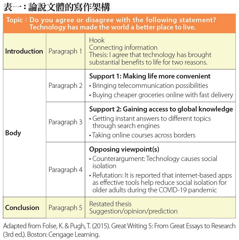 如何學習英語寫作？ 5種有效的考試方法