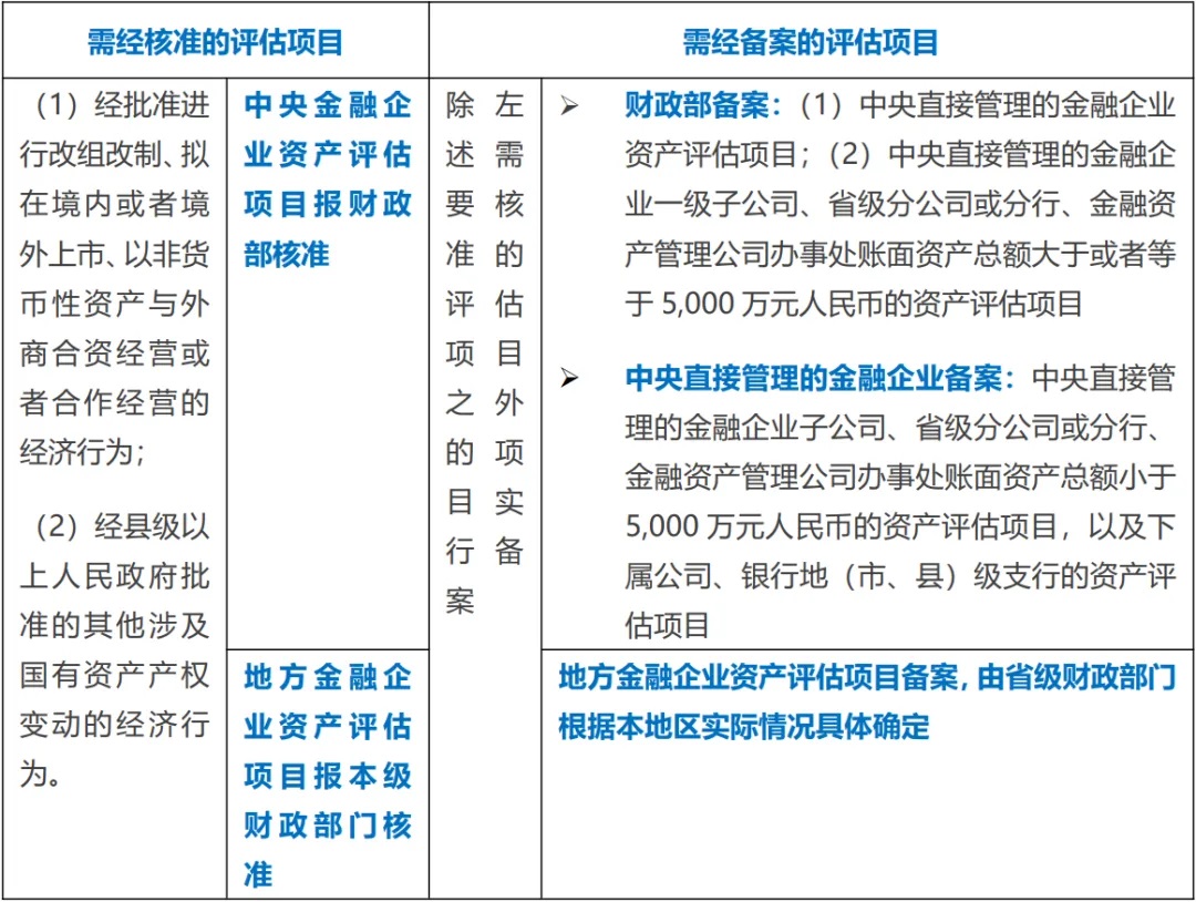 15個與【批准】【同意】【認可】等相關英文説法之區別解析!