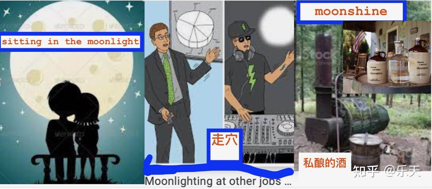 「sunny」和「sunshine」的差異為何？相關於「太陽」的英語表達方式