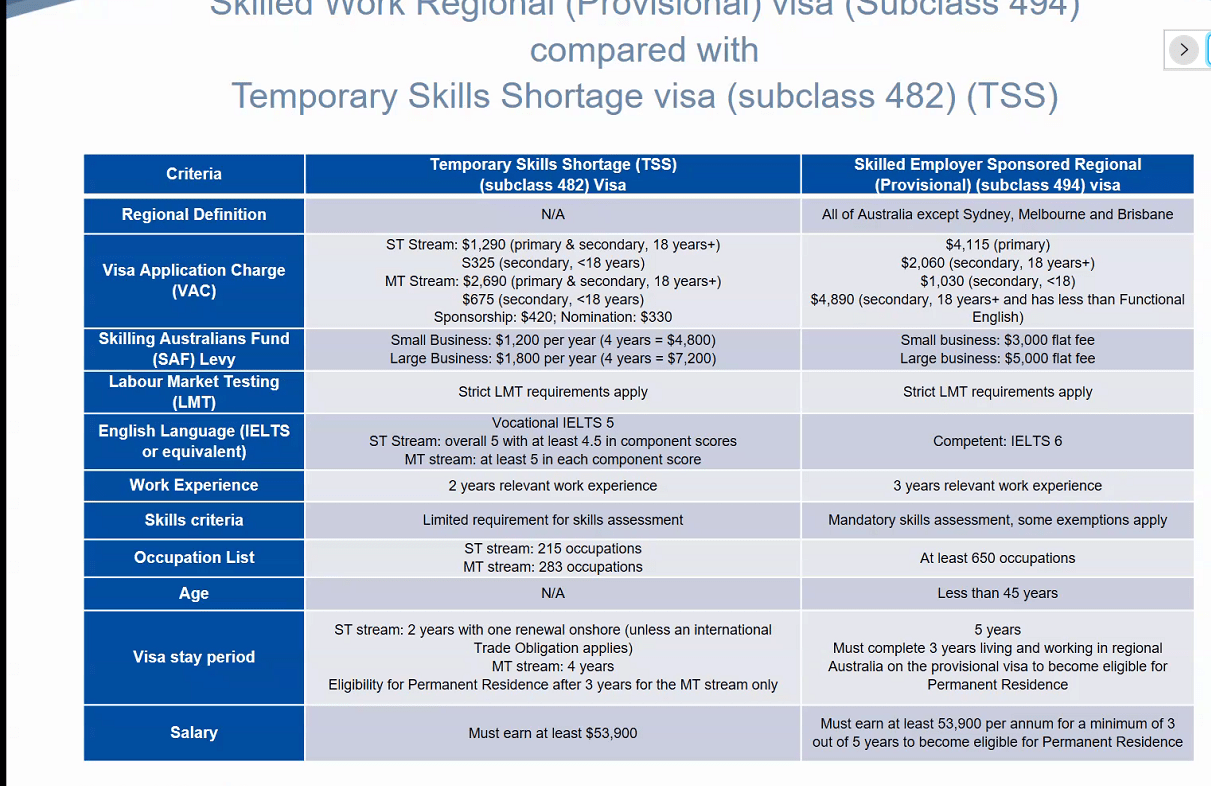 「標準」用英語怎麼說？了解「standard」、「basis」和「criteria」之間的區別！