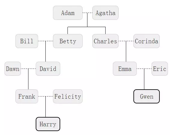 「親戚」的英語怎麼說？實用的例句一併介紹！