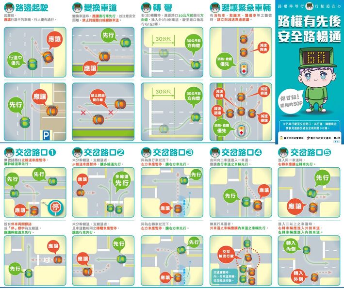 海外租車注意事項及英語表達