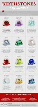 What’s your birthstone?一起用英語說「你的誕生石是什麼」吧!
