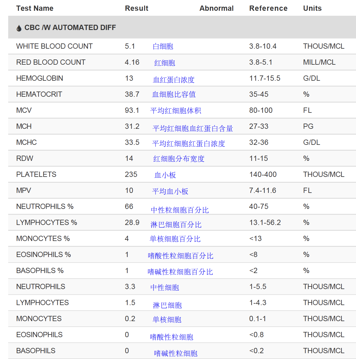 「健康檢查」的相關英文介紹