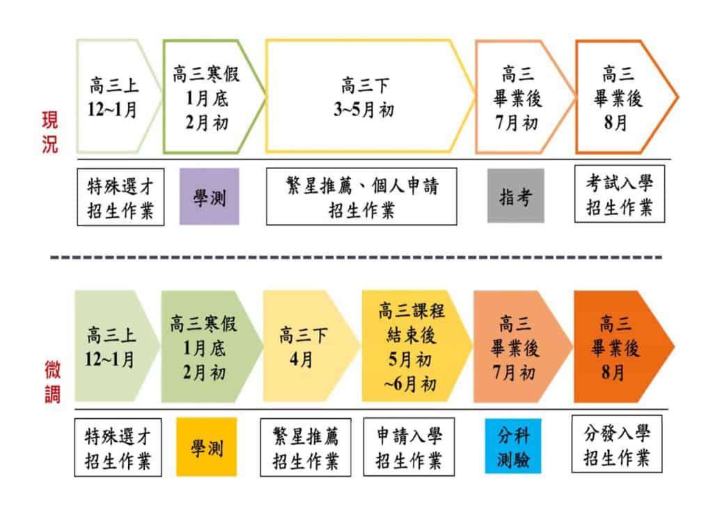英語的「倍率」該怎麼說？一併介紹「求職率、錄取率」等相關表達方式！