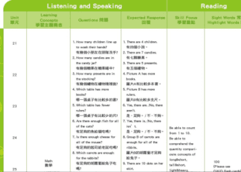 兒童線上英語有沒有用?別再猶豫快來看看吧!