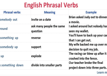 「no more than」與「no less than」的使用方式是？