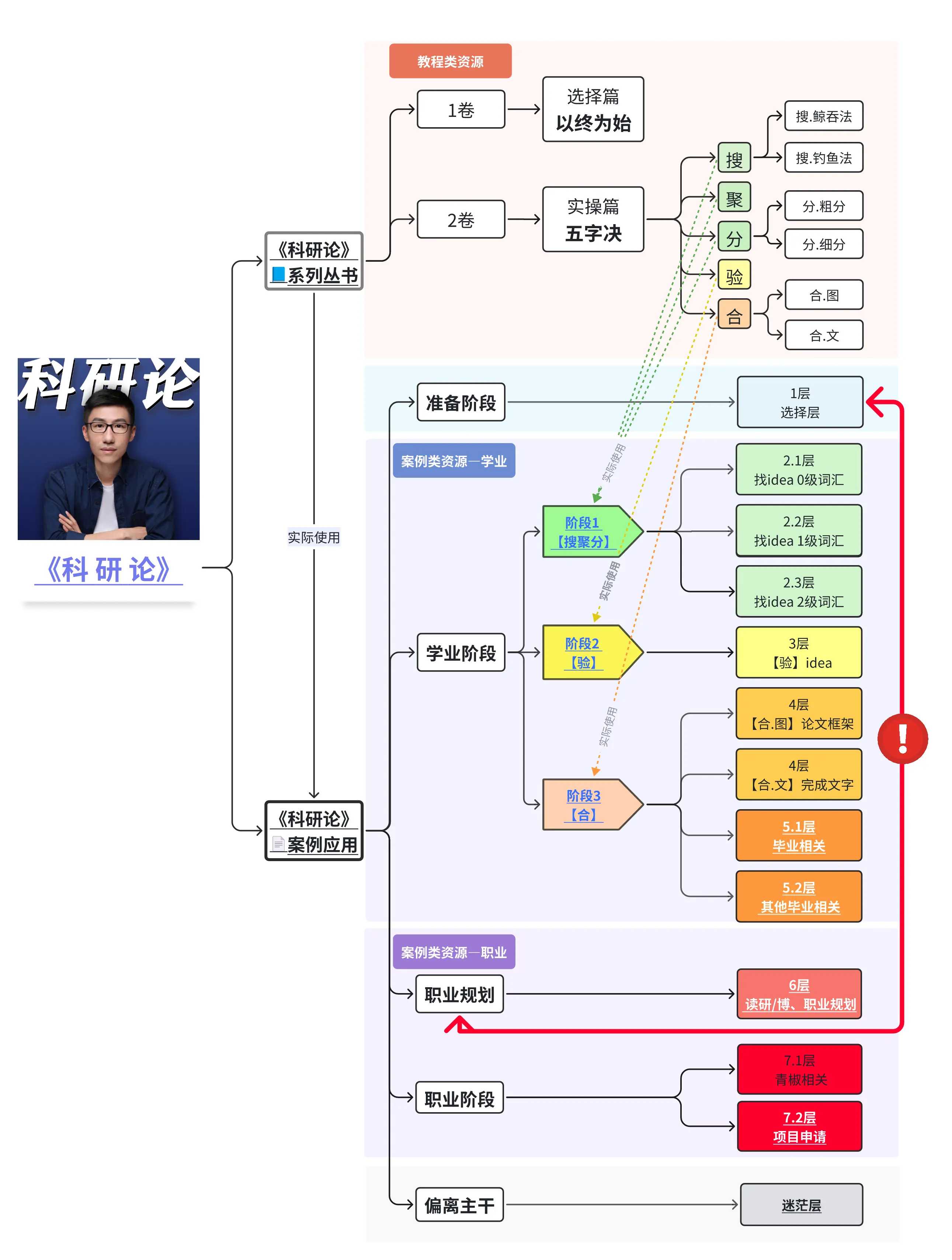 英語的「倍率」該怎麼說？一併介紹「求職率、錄取率」等相關表達方式！