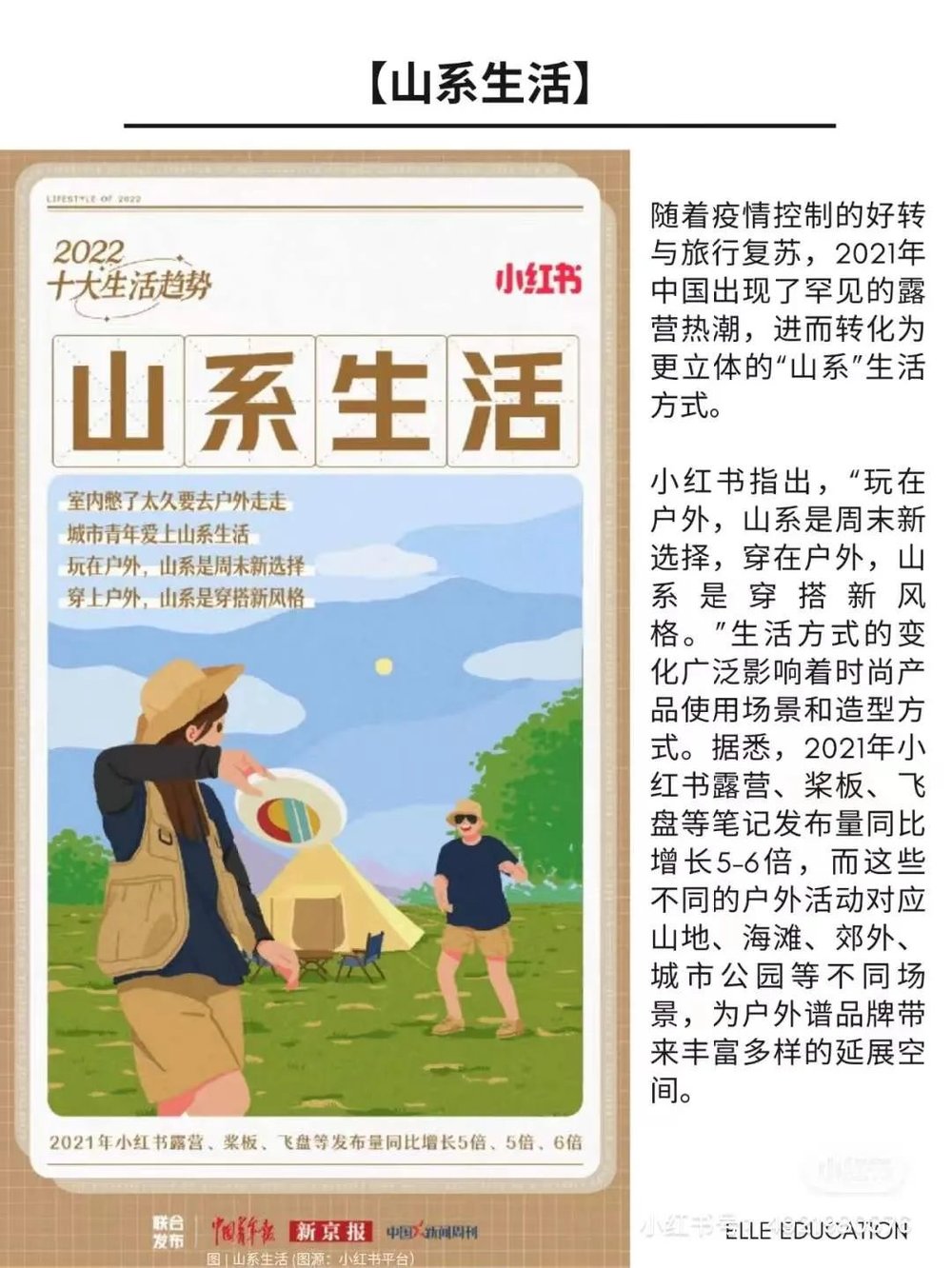 和「露營」有關的器材、句型完整介紹