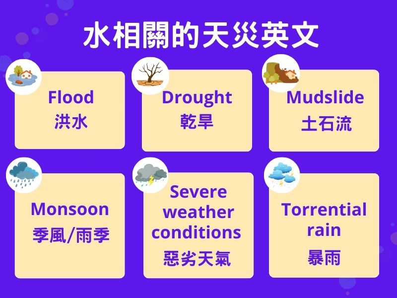 與雪相關的英文說法~你知道幾種?~