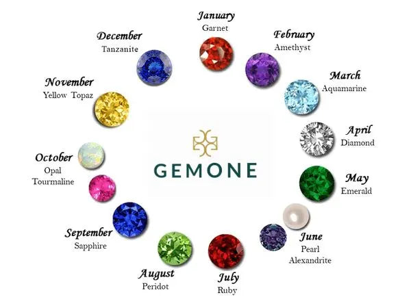 What’s your birthstone?一起用英語說「你的誕生石是什麼」吧!