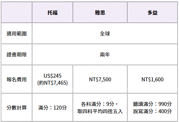 「還要多久？」用英語怎麼說？試著詢問時間、期限跟金額！