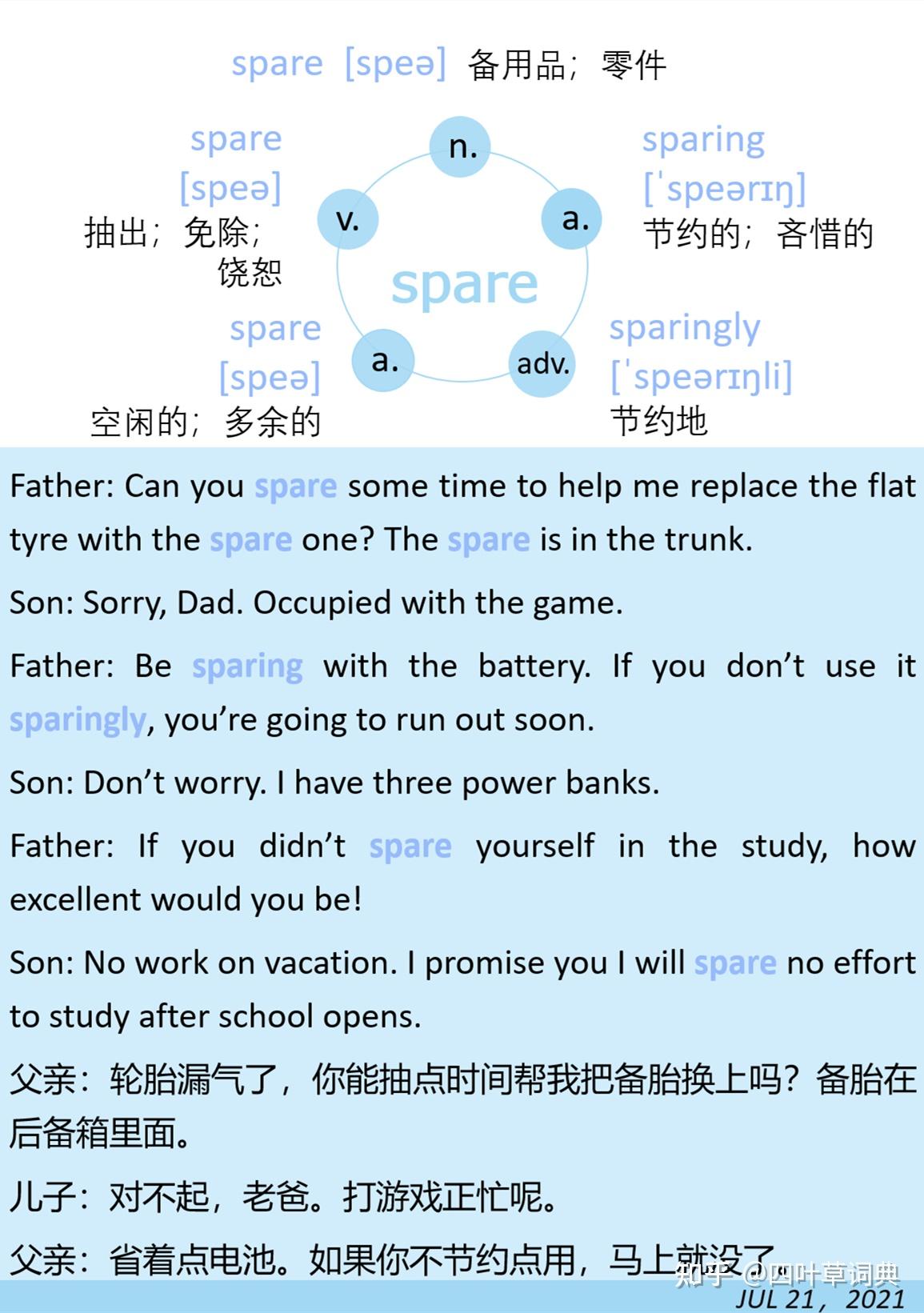 節約用英語怎麼說？