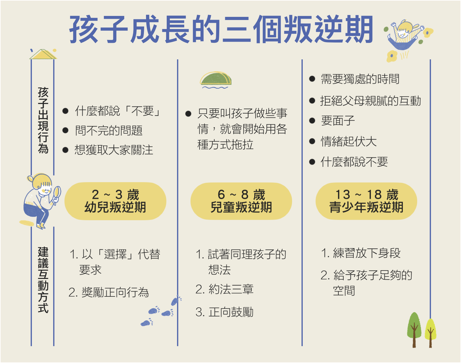 「叛逆期」的英語為何？適用於「叛逆期」孩子身上的英語表達