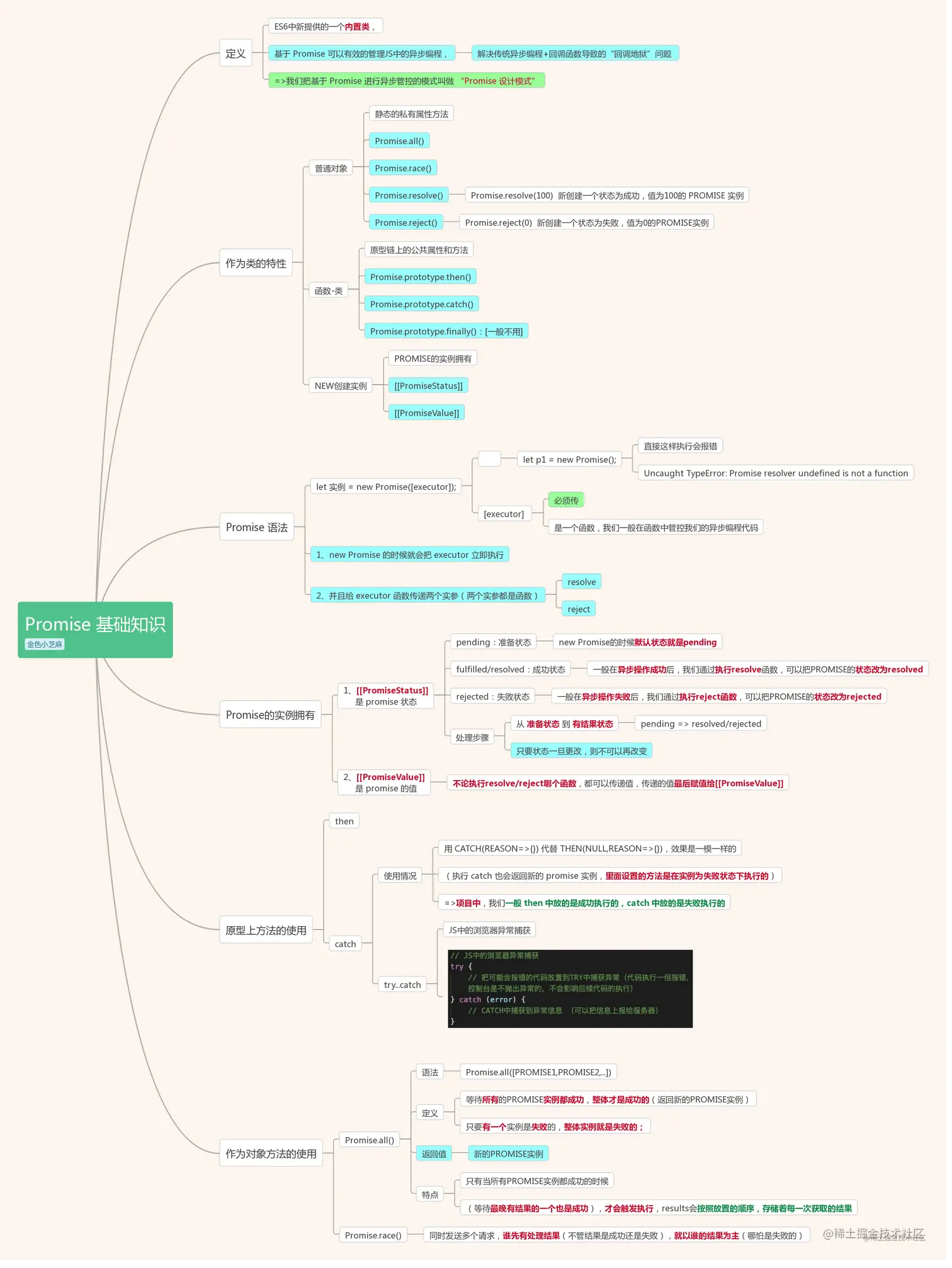 Then的正確用法是？四個方便的意思與應用方法介紹