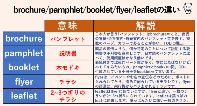 中文都叫小冊子,但你知道「pamphlet」和「brochure」有什麼差別嗎?