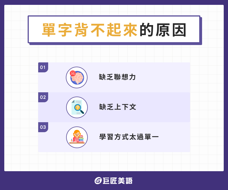 用英語記住「月份」和「星期幾」的簡易方法！好好掌握並運用！