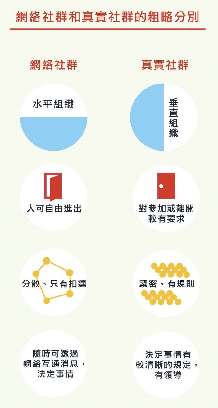 根據使用頻率區別各種電子郵件跟社群軟體常用的俚語!
