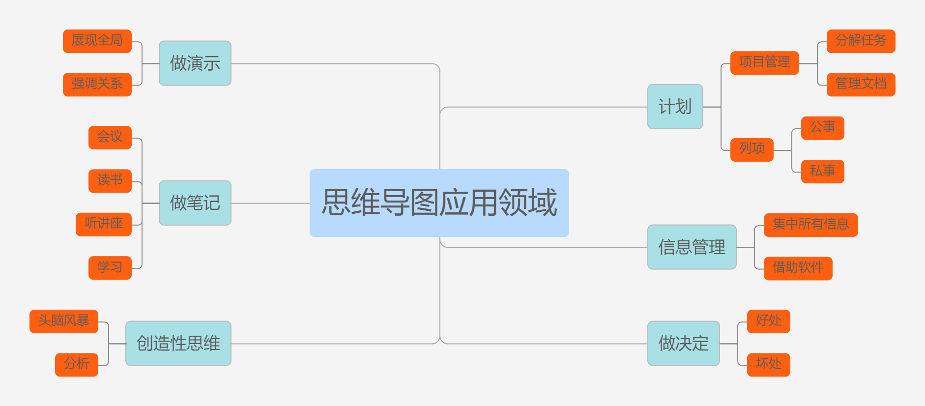 「還可以」的七種英語表現方式！
