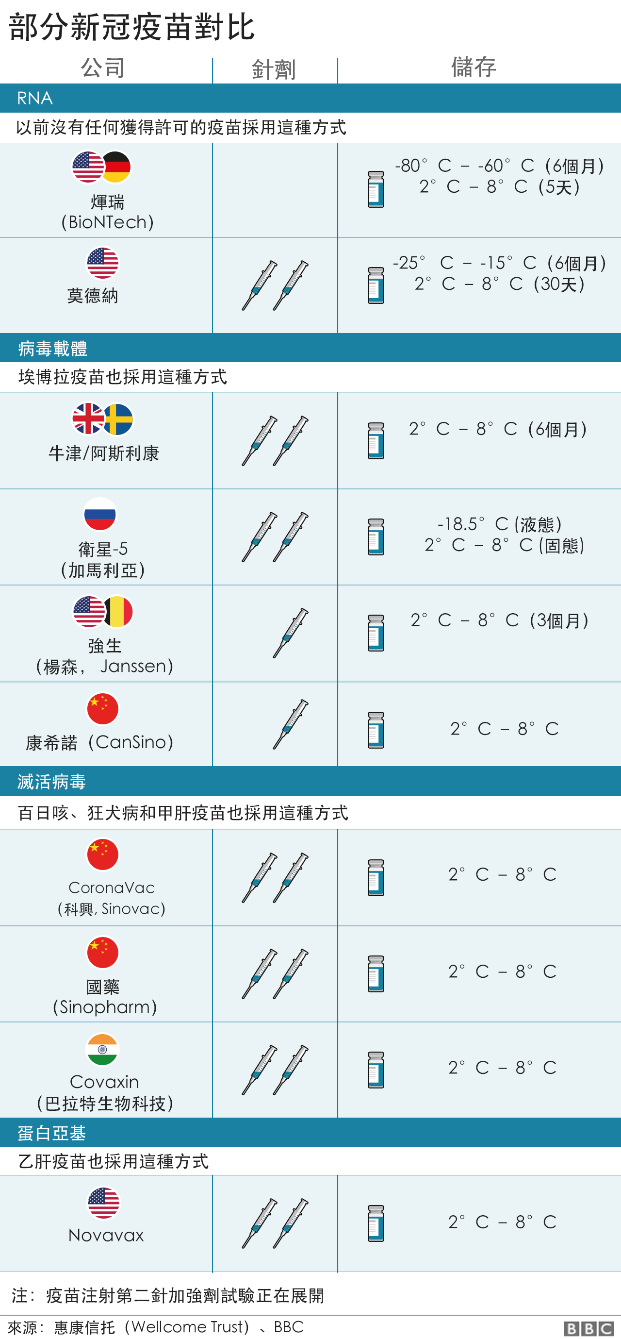 「疫苗」的英文怎麼說?這是大家應該要知道的單字!