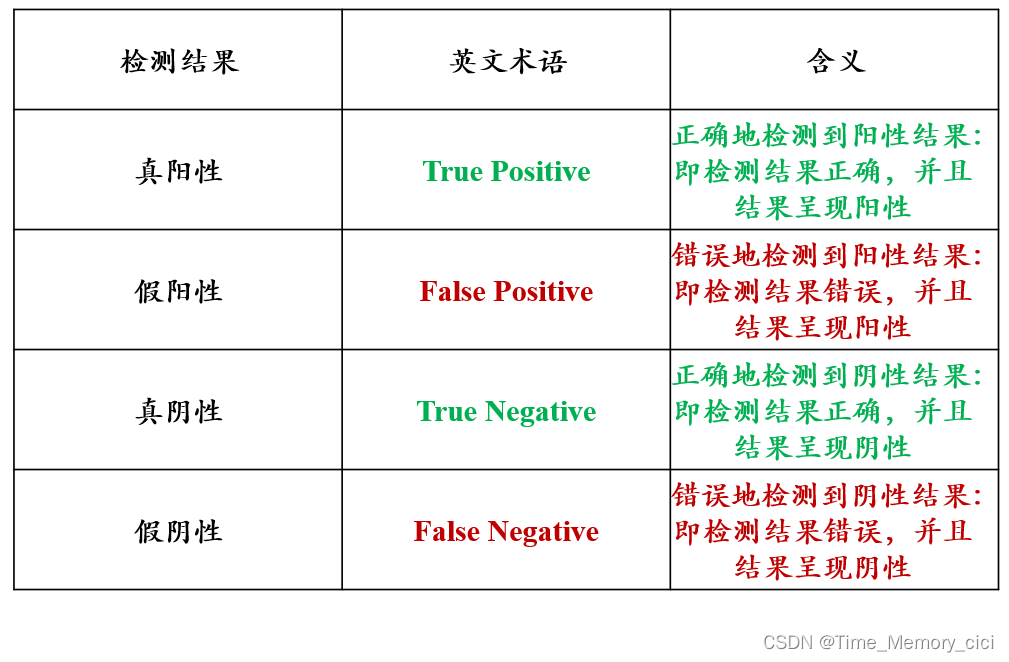 該如何正確使用「right」和「correct」？accurate、true也一併解說！