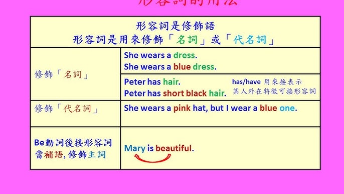 英文裡面各種表達「困難」的形容詞用法介紹