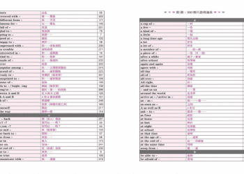 根據語感介紹「無聊」「乏味」的英文表達！