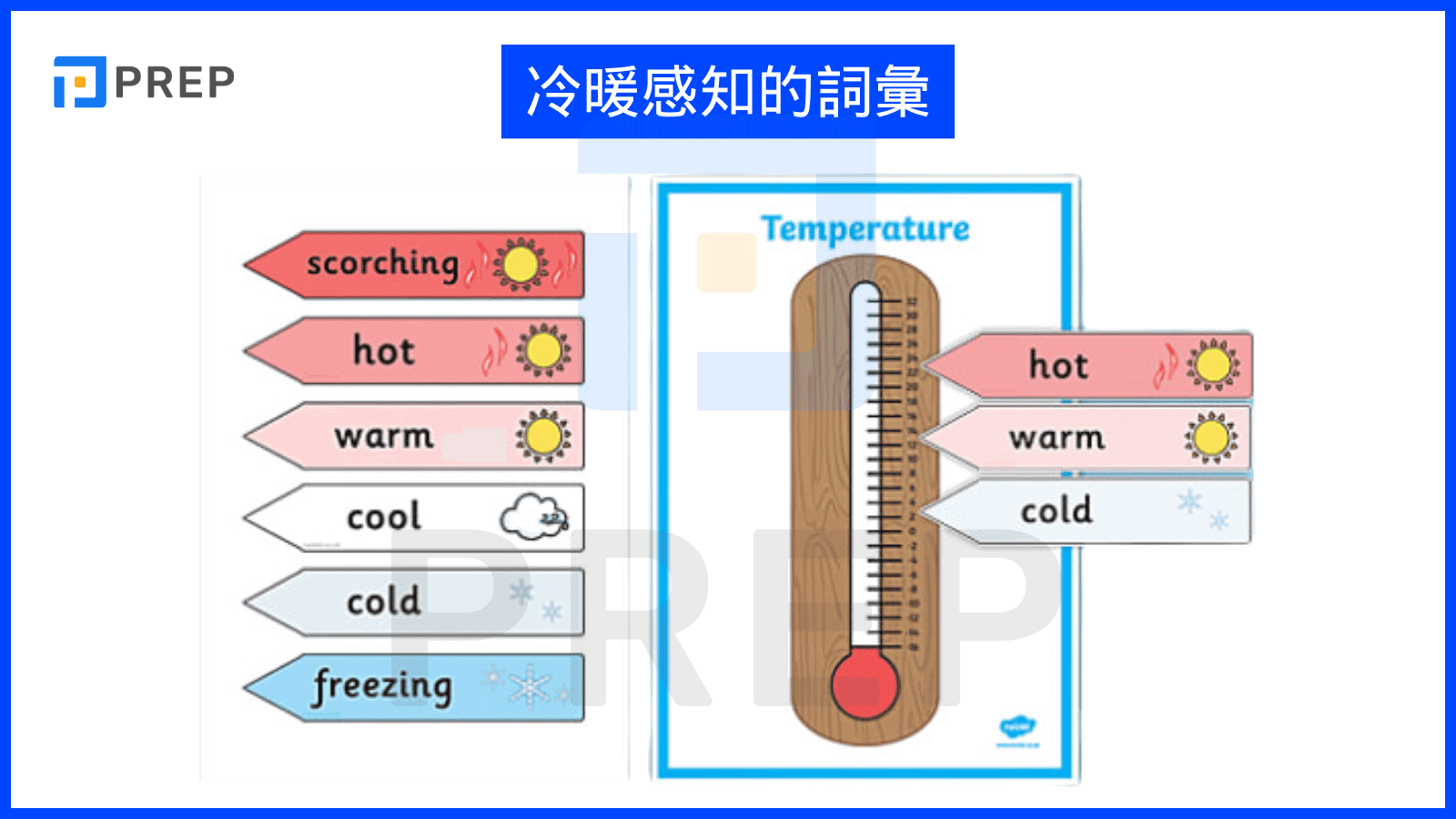 氣溫用英語怎麼說?一起介紹其他熱度的英語表達！