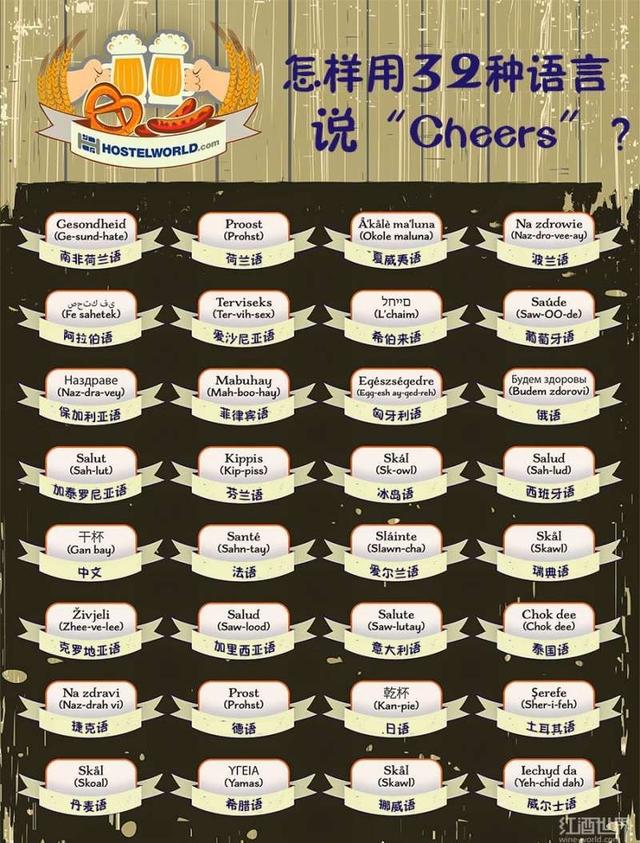 乾杯！你知道怎麼用英語說乾杯嗎？