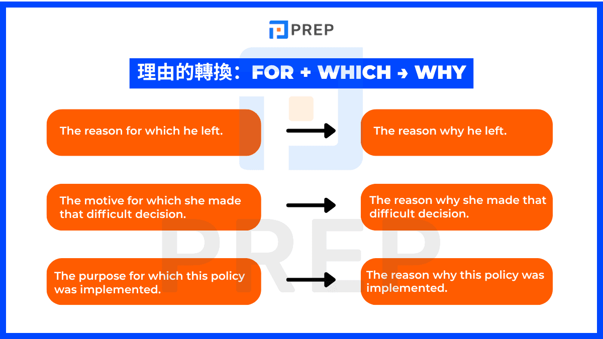什麼叫「同源受詞」呢?完整的用法和例句介紹