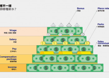 你知道「業績目標」的英文怎麼說嗎？