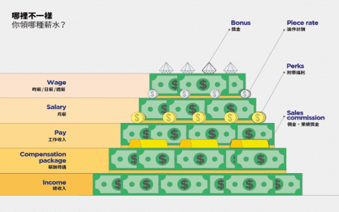 你知道「業績目標」的英文怎麼說嗎?