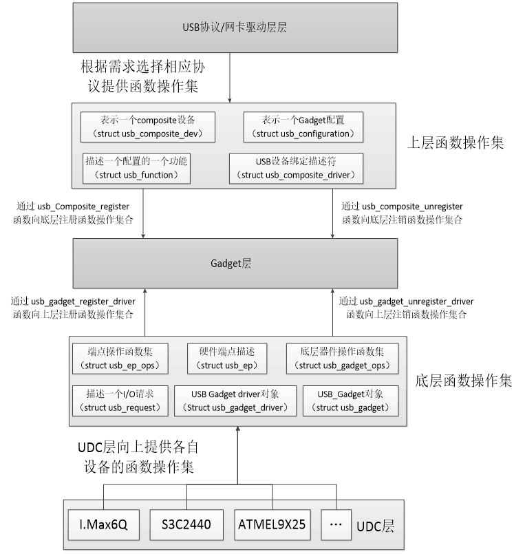 「gadget」代表什麼意思？相關表達一併介紹