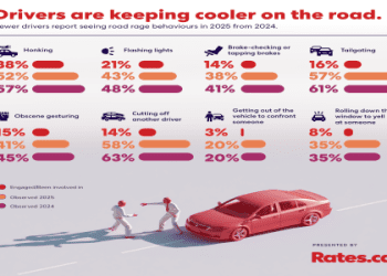 「road rage」與「tailgating」有何不同？「路怒症」等危險駕駛行為的英語說法
