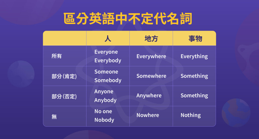 got 和 bought 有什麼不一樣？如何使用個別的英語表達