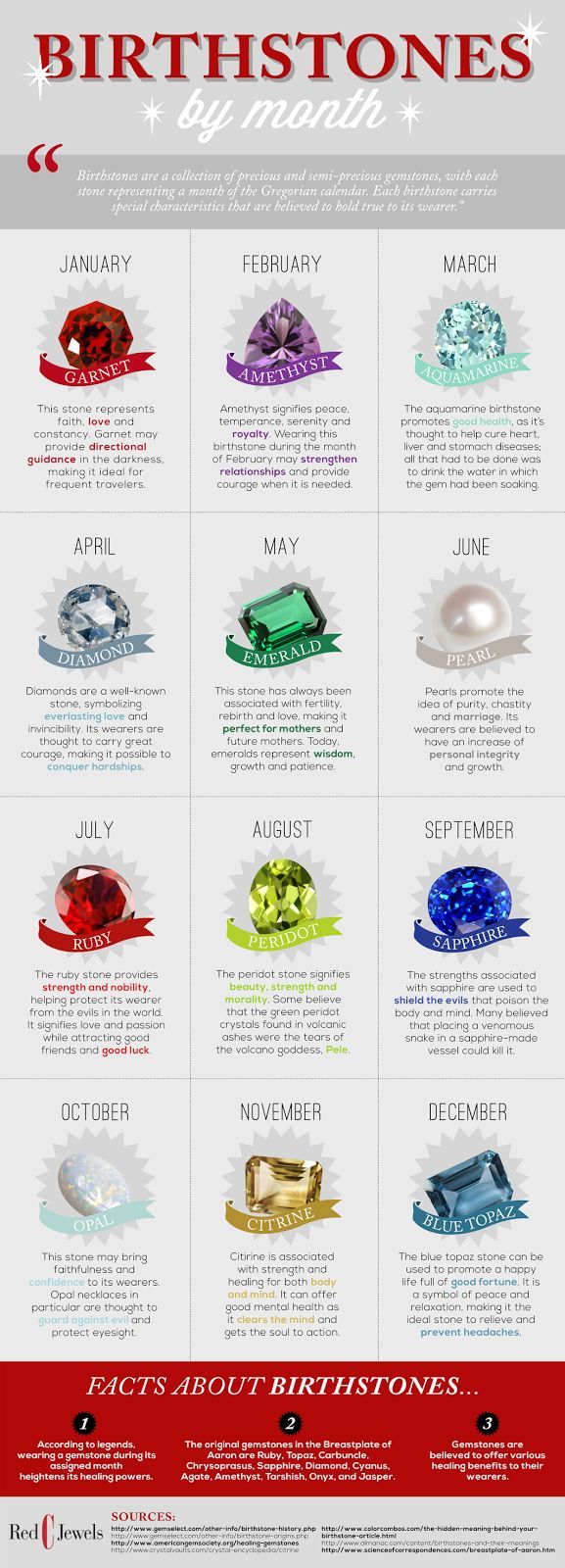 What’s your birthstone?一起用英語說「你的誕生石是什麼」吧!