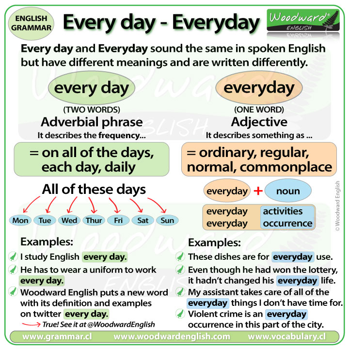 「everyday」和「every day」有哪裡不同！？