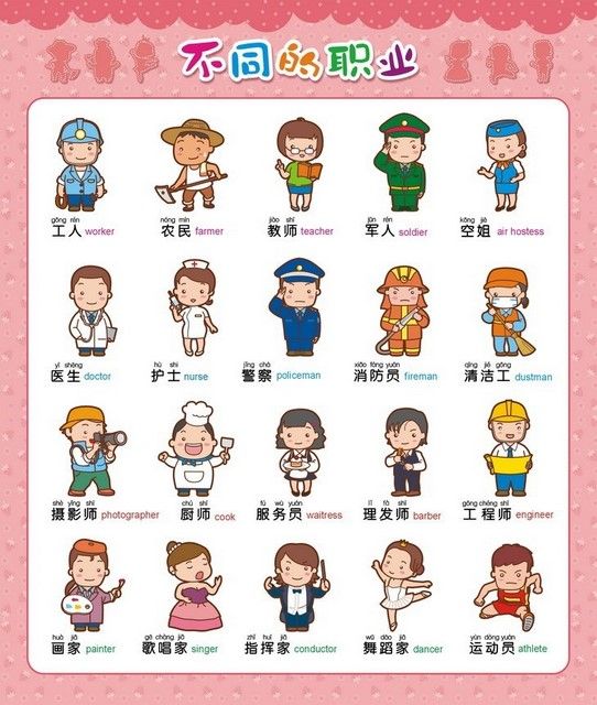 為什麼「What do you do」可以用來詢問職業呢？